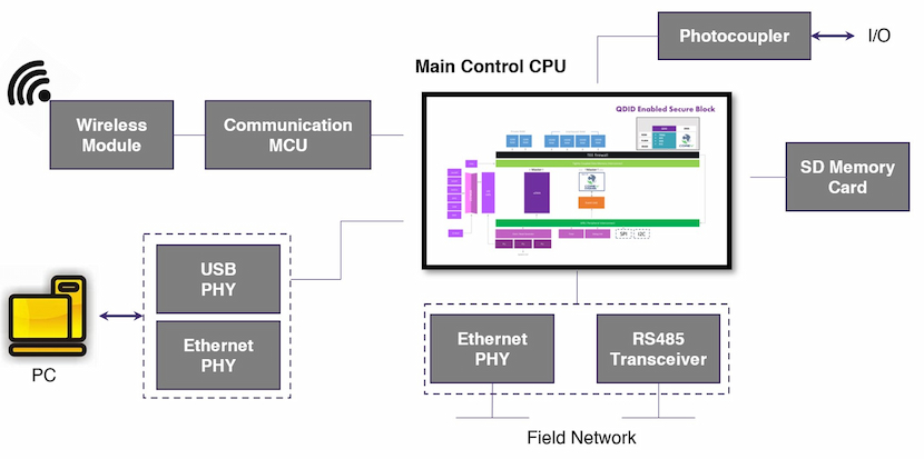 Diagram of how the setup looks.